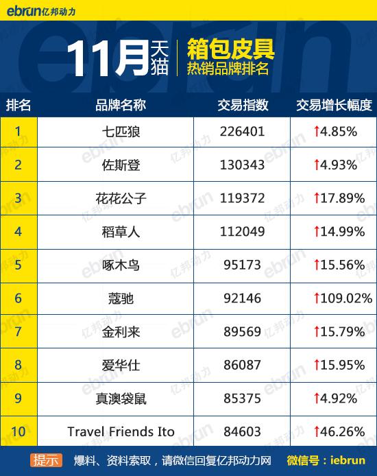 天貓銷售排行榜怎么看？天貓榜單熱銷產品排行榜前十