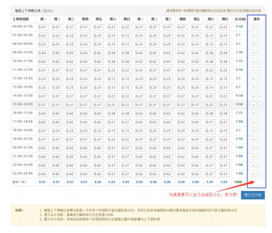 速賣通平臺賣家登錄入口（速賣通店鋪登錄流程及操作步驟介紹）