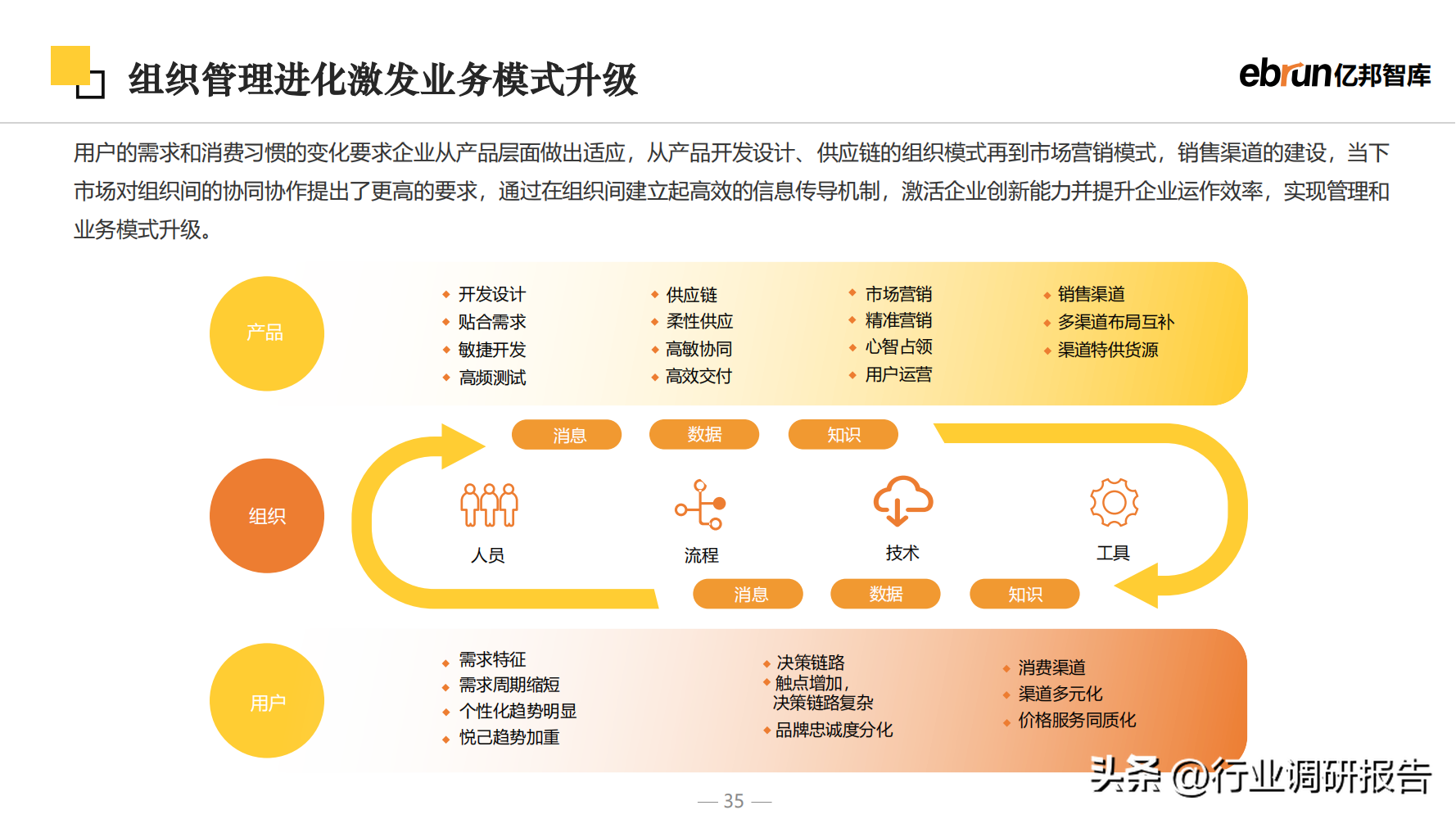 什么是新零售商業模式？2023零售行業數據分析報告表一覽