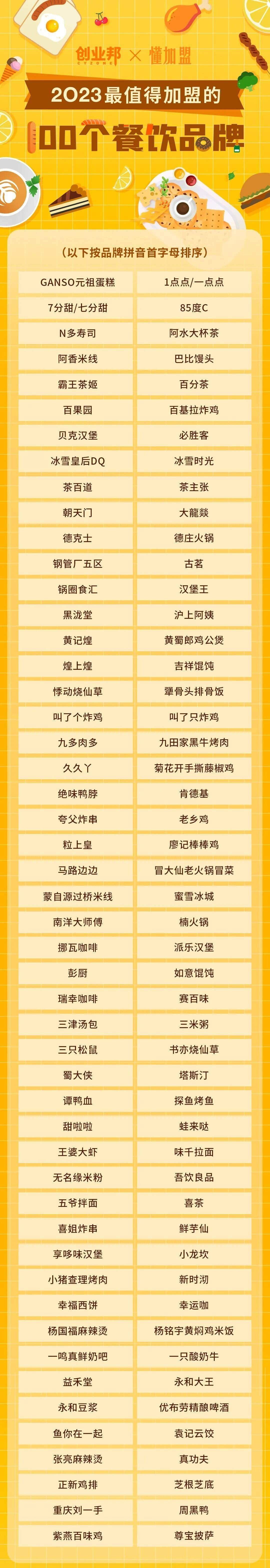 在家怎么創(chuàng)業(yè)賺錢？2023最火加盟店創(chuàng)業(yè)項目推薦