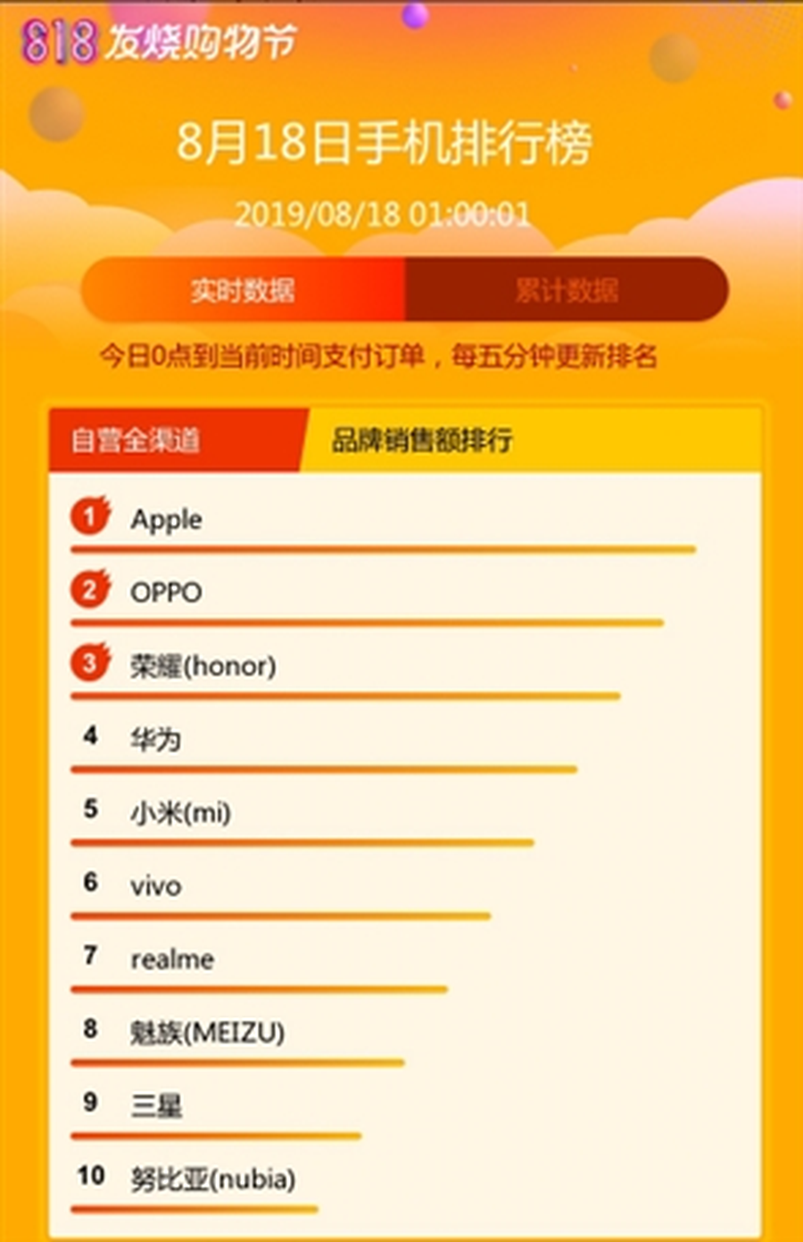 蘇寧易購818（國際正品購物app排名前十）
