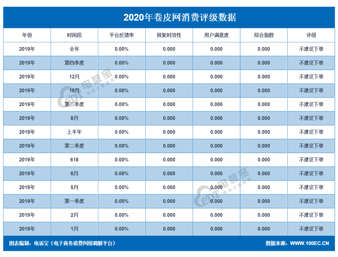 卷皮折扣投訴電話多少？卷皮網人工服務熱線及服務時間表一覽