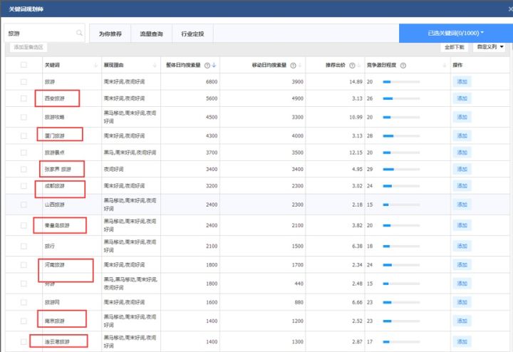seo關鍵詞軟件有哪些？解析百度seo關鍵詞有哪些類型？