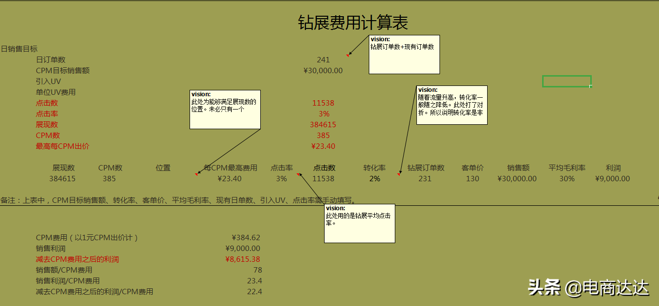 店鋪統(tǒng)計(jì)表格怎么做？分享淘寶店鋪產(chǎn)品訂單表格模板大全