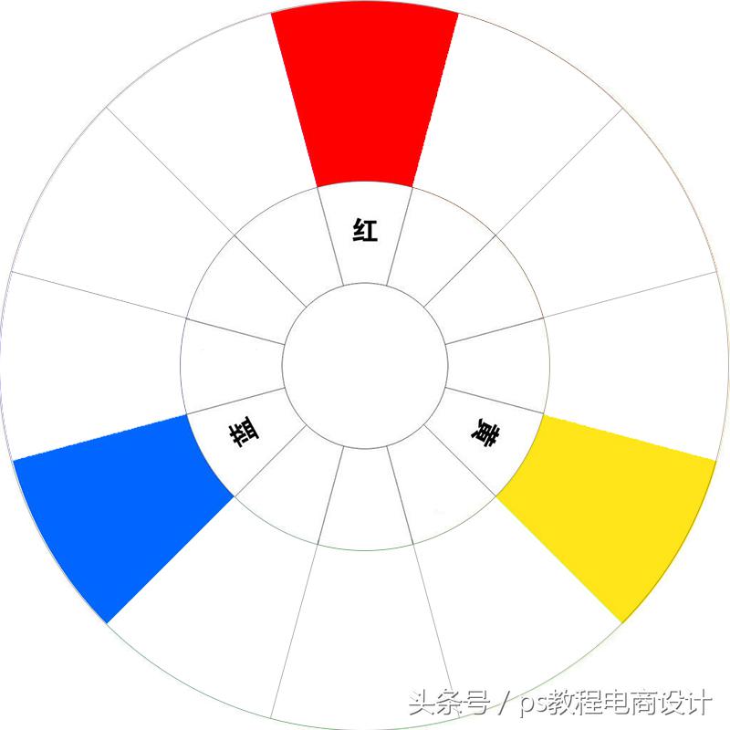 相鄰色有哪些顏色？分享十二種顏色搭配口訣表