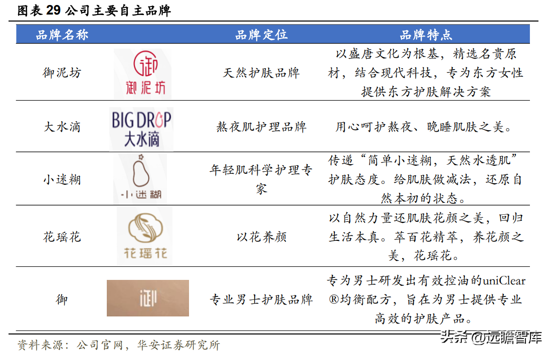 御泥坊天貓旗艦店公司介紹（御泥坊目標客戶畫像分析）