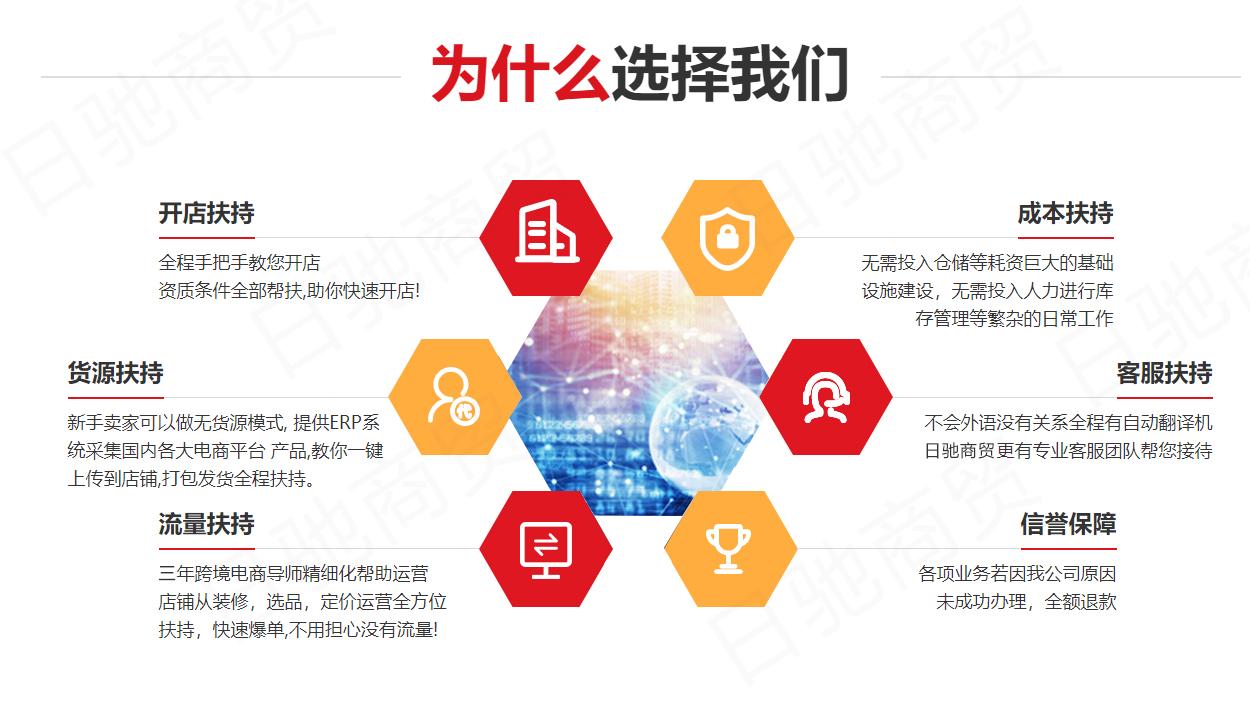 跨境電商具體是做什么的？解析跨境電商現狀和發展前景