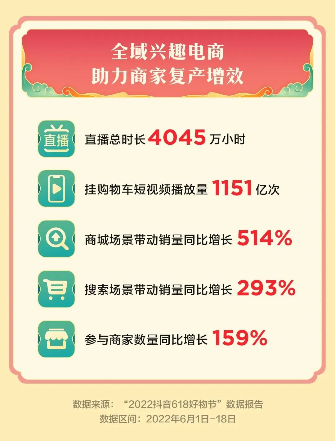 京東618銷售額（國內購物app排行榜前十名）