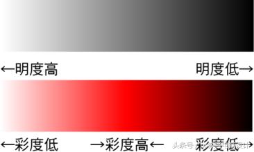 相鄰色有哪些顏色？分享十二種顏色搭配口訣表
