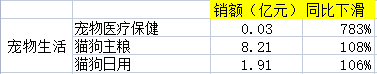 京東交易額最多的產品品類是什么？2022京東交易額數據表一覽