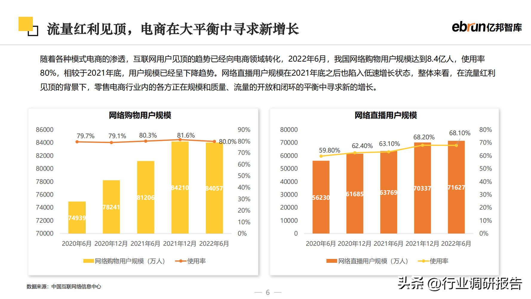 什么是新零售商業模式？2023零售行業數據分析報告表一覽