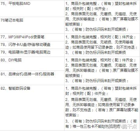 退貨協(xié)議書合同范本怎么寫？淘寶店鋪退貨合同范文模板大全