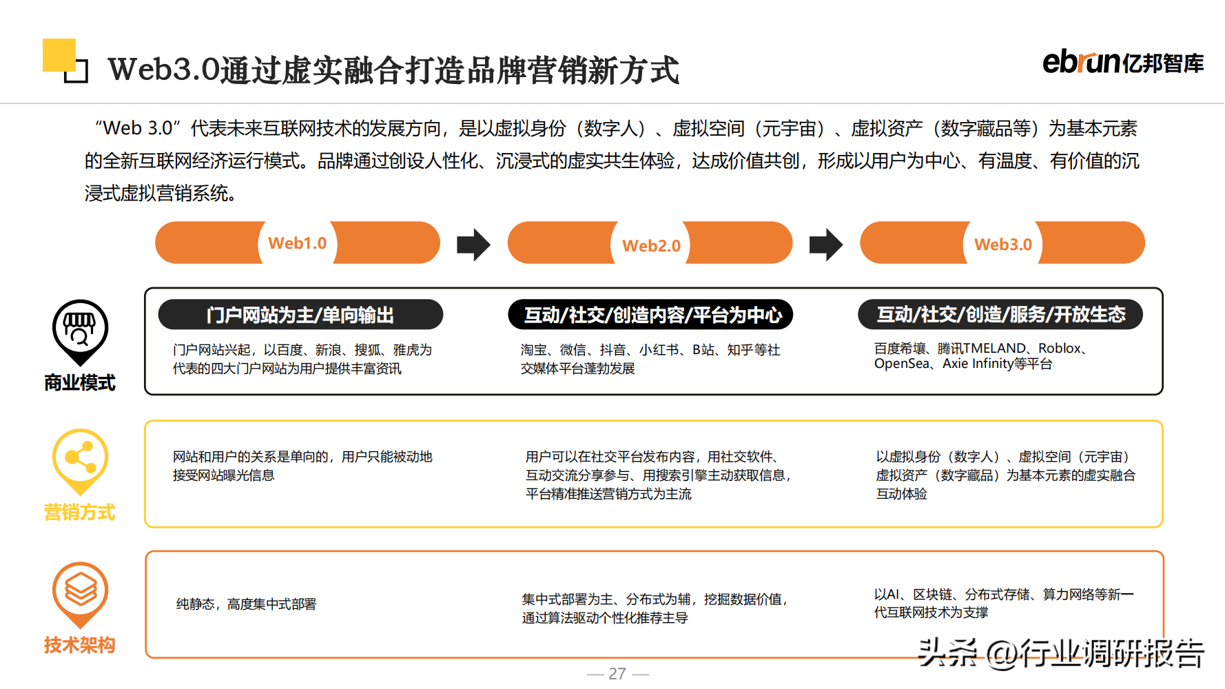 什么是新零售商業模式？2023零售行業數據分析報告表一覽