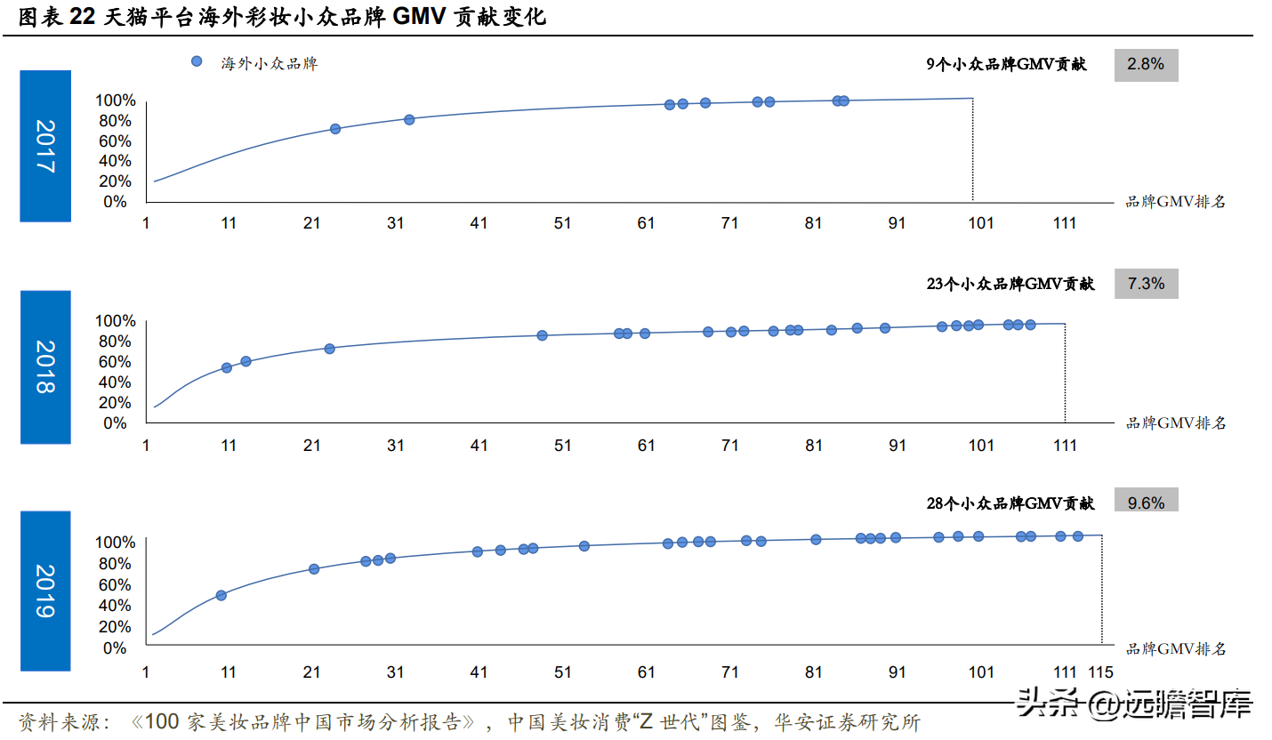 御泥坊天貓旗艦店公司介紹（御泥坊目標客戶畫像分析）