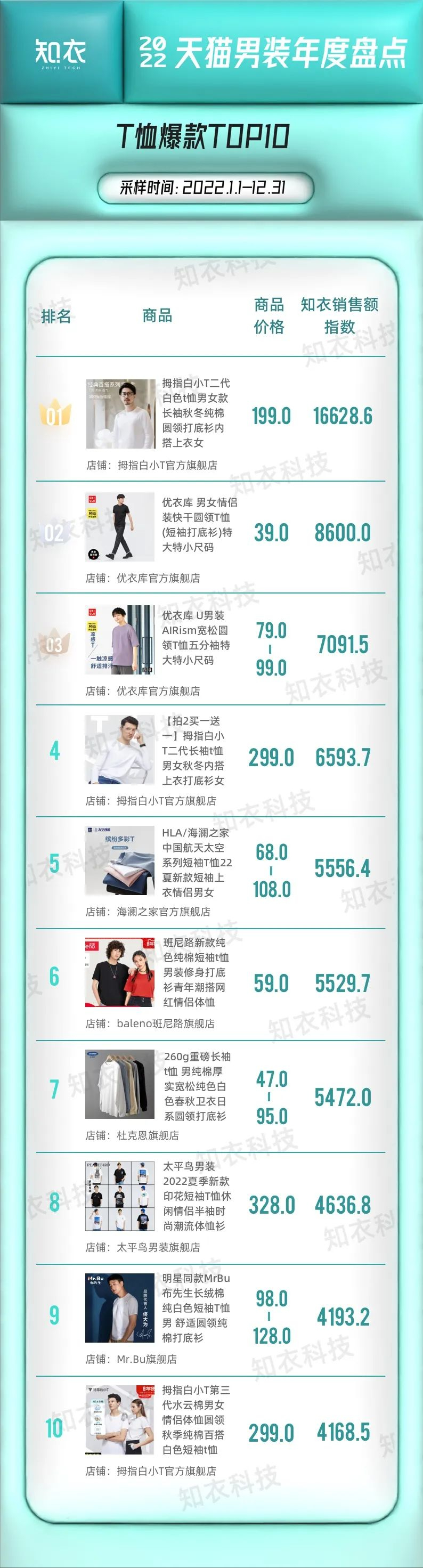 淘寶時尚男裝店鋪推薦（淘寶男裝店鋪排行top10）