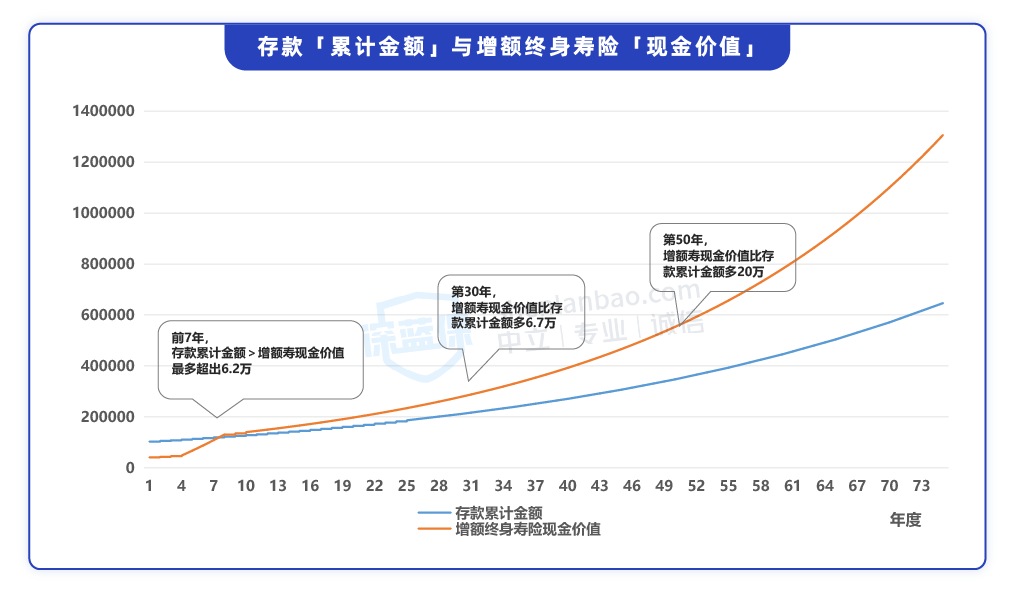 窮人的三種理財方法是什么？推薦三種有效的理財方法