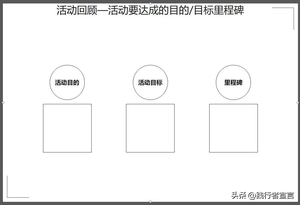 活動復盤報告怎么寫？促銷活動復盤報告模板大全