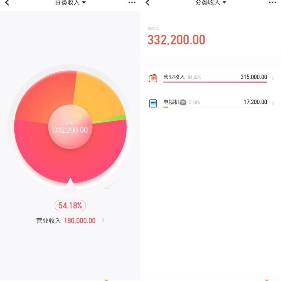 賣家電的利潤有多大？新手開電器店的流程及條件