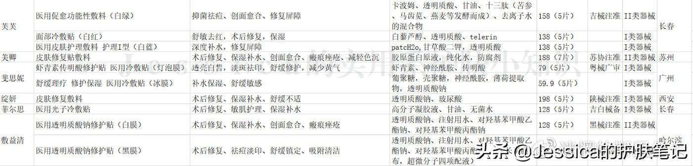 醫用護膚品有哪些品牌？盤點國內十大一枚護膚品牌排行榜