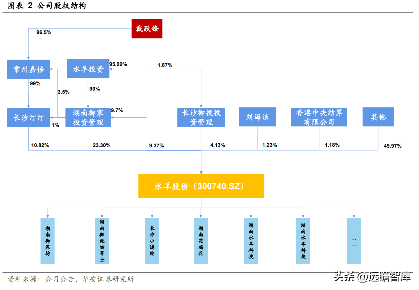 御泥坊天貓旗艦店公司介紹（御泥坊目標客戶畫像分析）