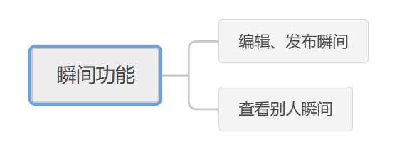 小紅書是什么軟件？小紅書平臺功能介紹
