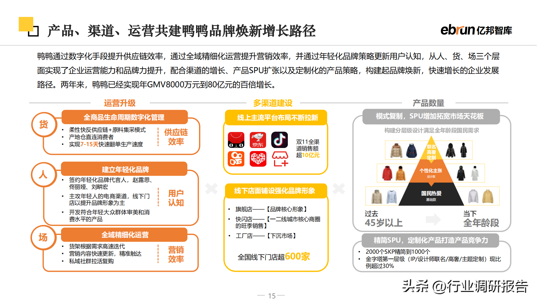 什么是新零售商業模式？2023零售行業數據分析報告表一覽