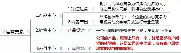 電商代運營方案怎么寫？電商運營方案計劃書模板大全