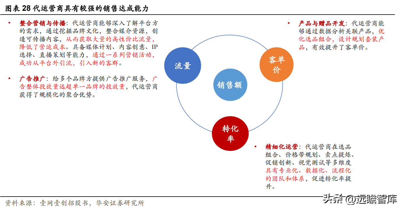 御泥坊天貓旗艦店公司介紹（御泥坊目標客戶畫像分析）