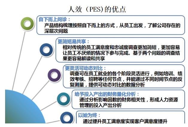 人效比是什么意思？解析人效比計(jì)算方法
