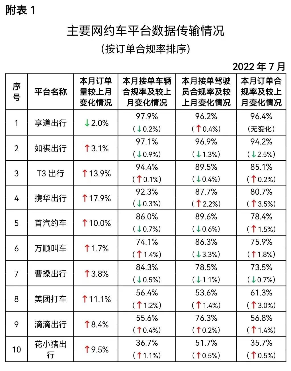 快車網約車平臺排名前十（中國十大網約車平臺名單表一覽）