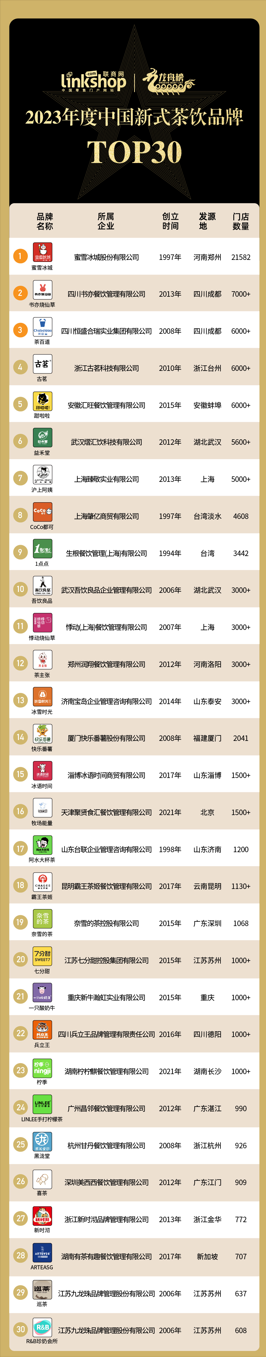 小投資創業做什么比較好？2023奶茶加盟店十大品牌排行榜