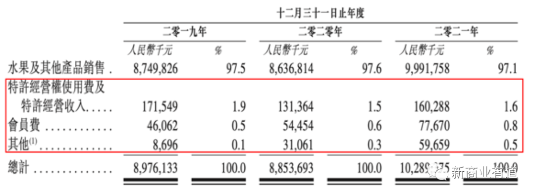 百果園水果連鎖店加盟官網（分享零食加盟十大品牌排行榜）