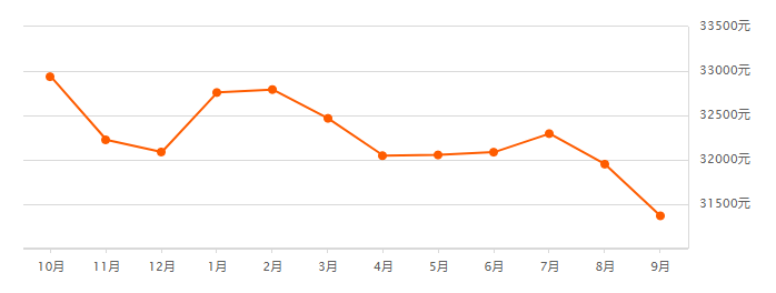抄底價是什么意思？抄底價屬于違法行為嗎？