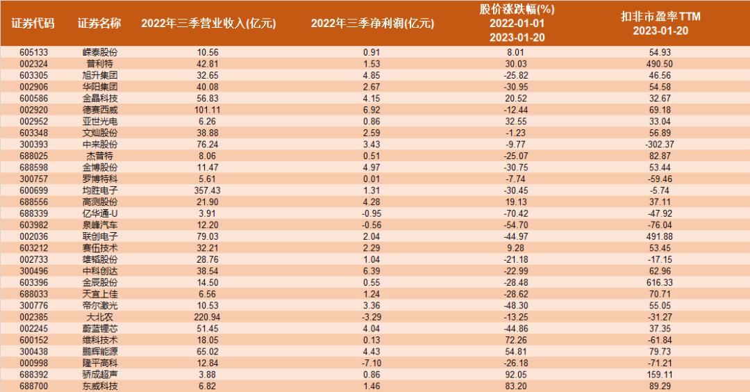 當前熱門行業(yè)有哪些？2023十大熱門行業(yè)排行榜