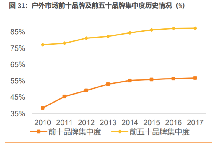 安踏加盟費及加盟條件是什么？國內(nèi)品牌鞋店加盟十大品牌排名