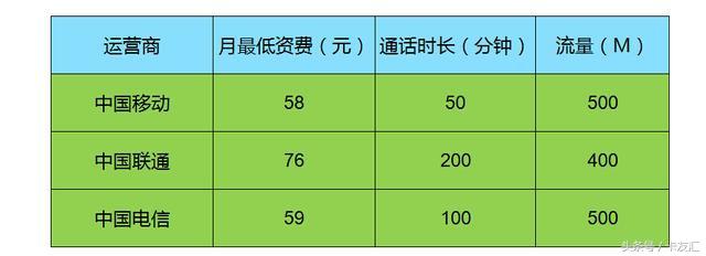 賣手機卡是賺什么錢的？盤點電話卡推廣的三大渠道