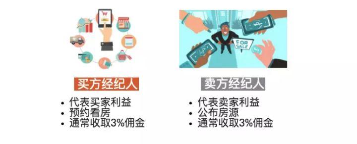 房產(chǎn)經(jīng)濟(jì)人是干嘛的？房產(chǎn)經(jīng)紀(jì)人和房產(chǎn)中介有什么區(qū)別？