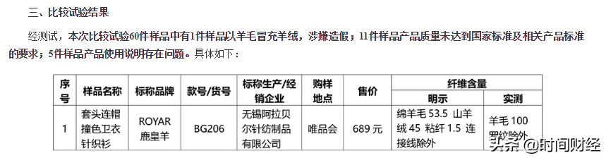 唯品會的東西是正品嗎？國內購物app排行榜前十名