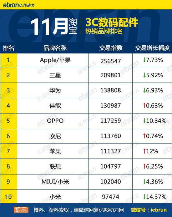 天貓銷售排行榜怎么看？天貓榜單熱銷產品排行榜前十