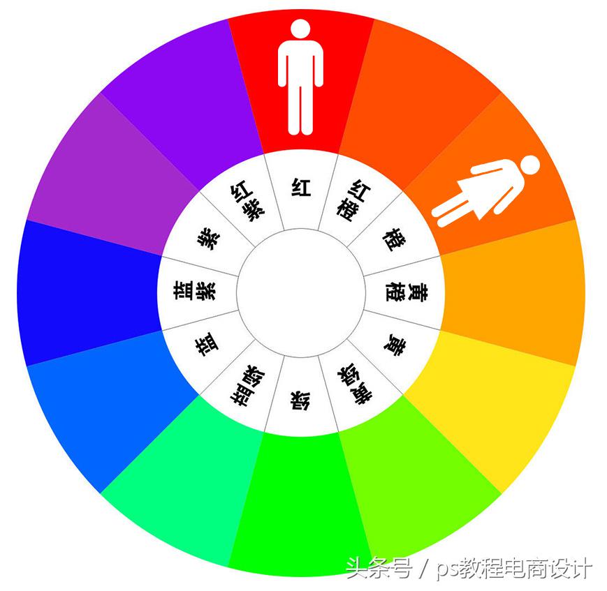 相鄰色有哪些顏色？分享十二種顏色搭配口訣表
