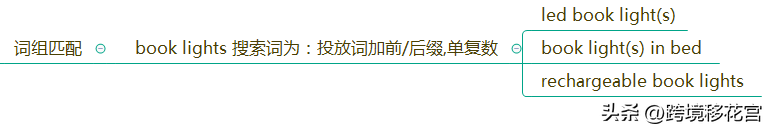 產品長尾詞是什么意思？解析長尾詞的特點和作用