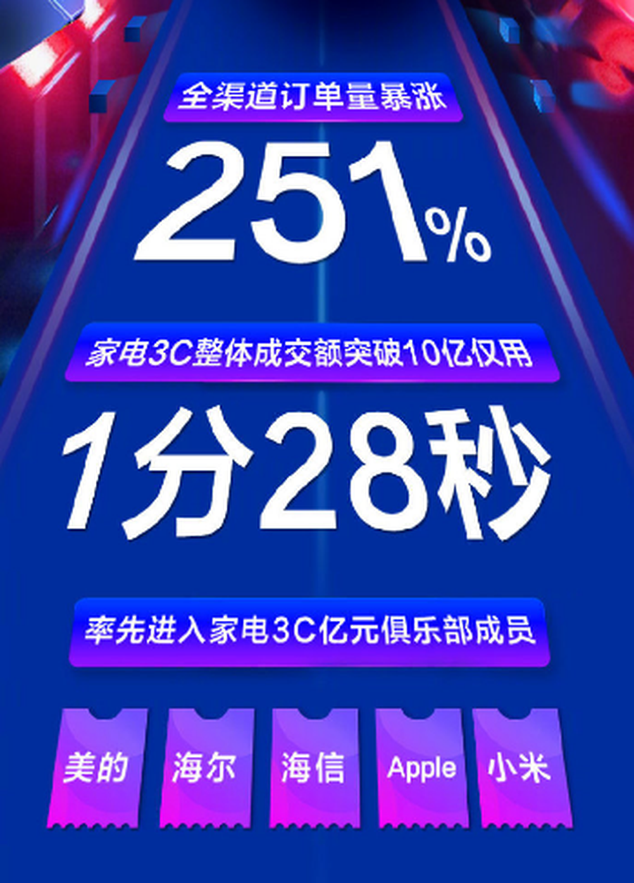 蘇寧易購818（國際正品購物app排名前十）