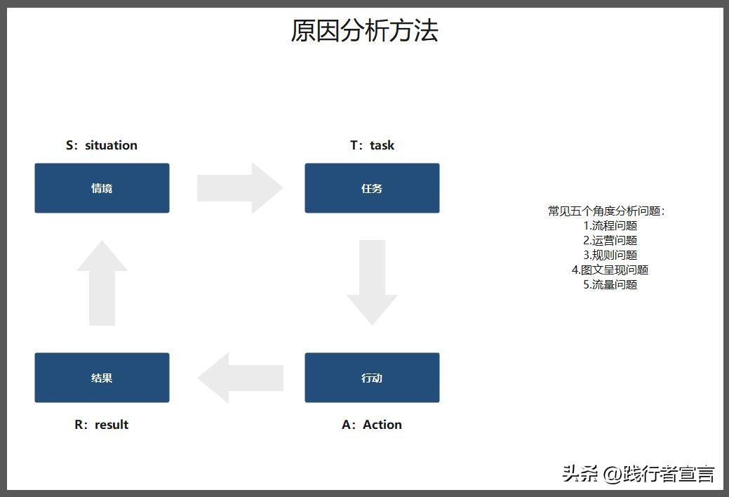 活動復盤報告怎么寫？促銷活動復盤報告模板大全