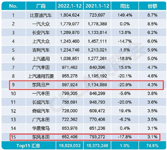 2023年全國各地汽車價格行情~購車行業大變天了