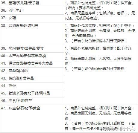 退貨協(xié)議書合同范本怎么寫？淘寶店鋪退貨合同范文模板大全
