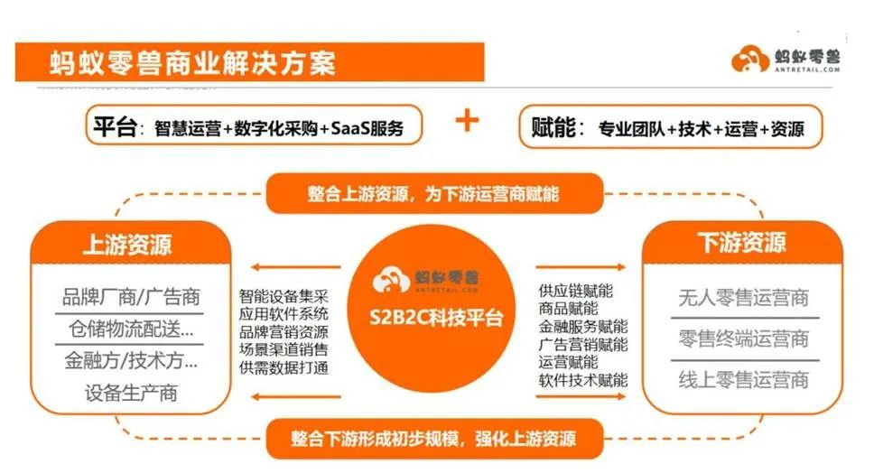 新通路供應(yīng)鏈怎么樣？國內(nèi)供應(yīng)鏈公司哪個(gè)好？