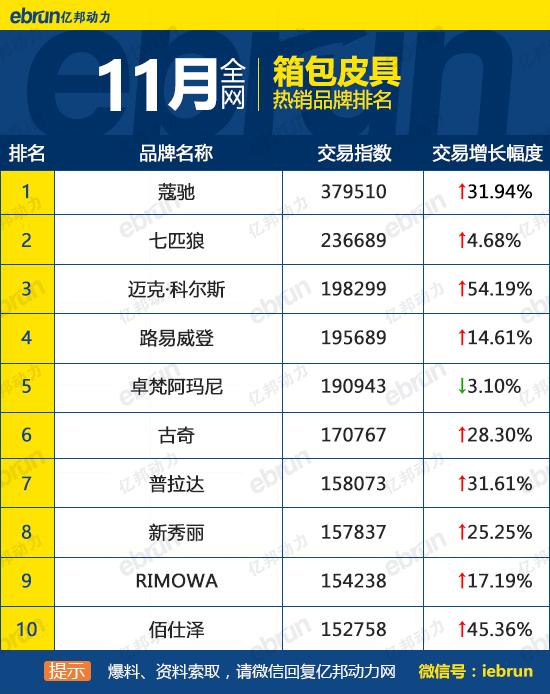 天貓銷售排行榜怎么看？天貓榜單熱銷產品排行榜前十