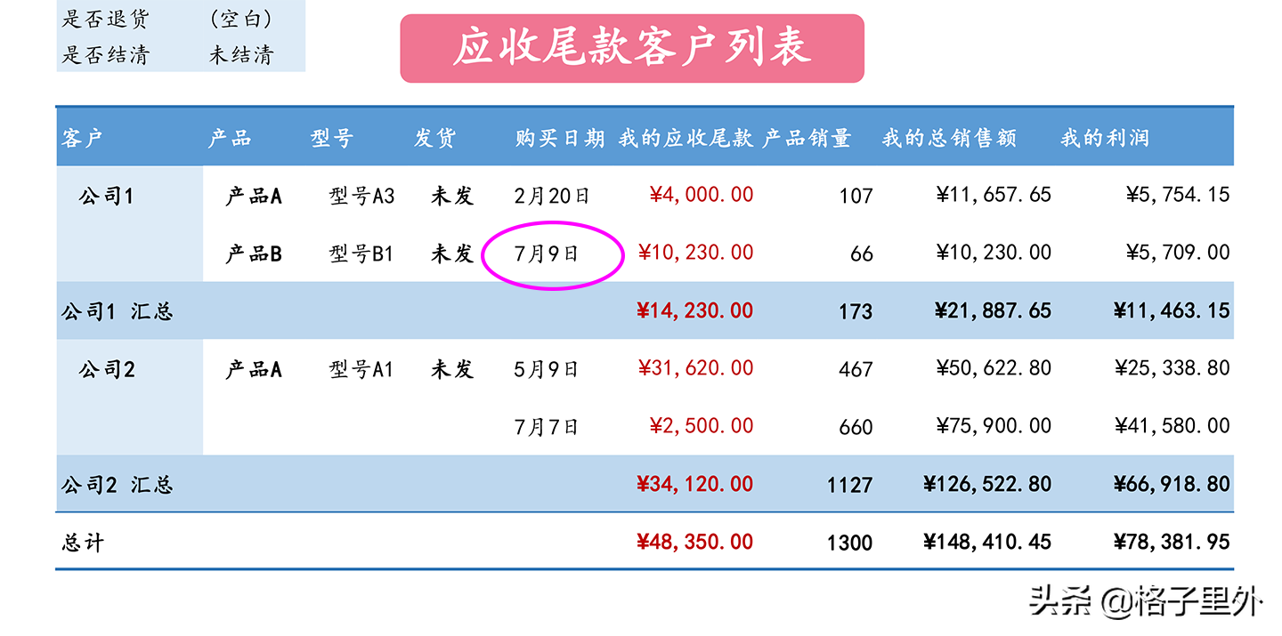 訂單跟蹤表格怎么做？客戶訂單明細記錄表格模板大全