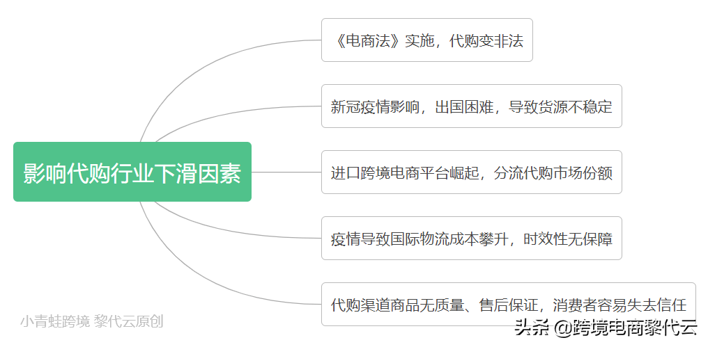 網絡代購是怎么掙錢？電商代購開店流程及條件介紹