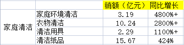 京東交易額最多的產品品類是什么？2022京東交易額數據表一覽
